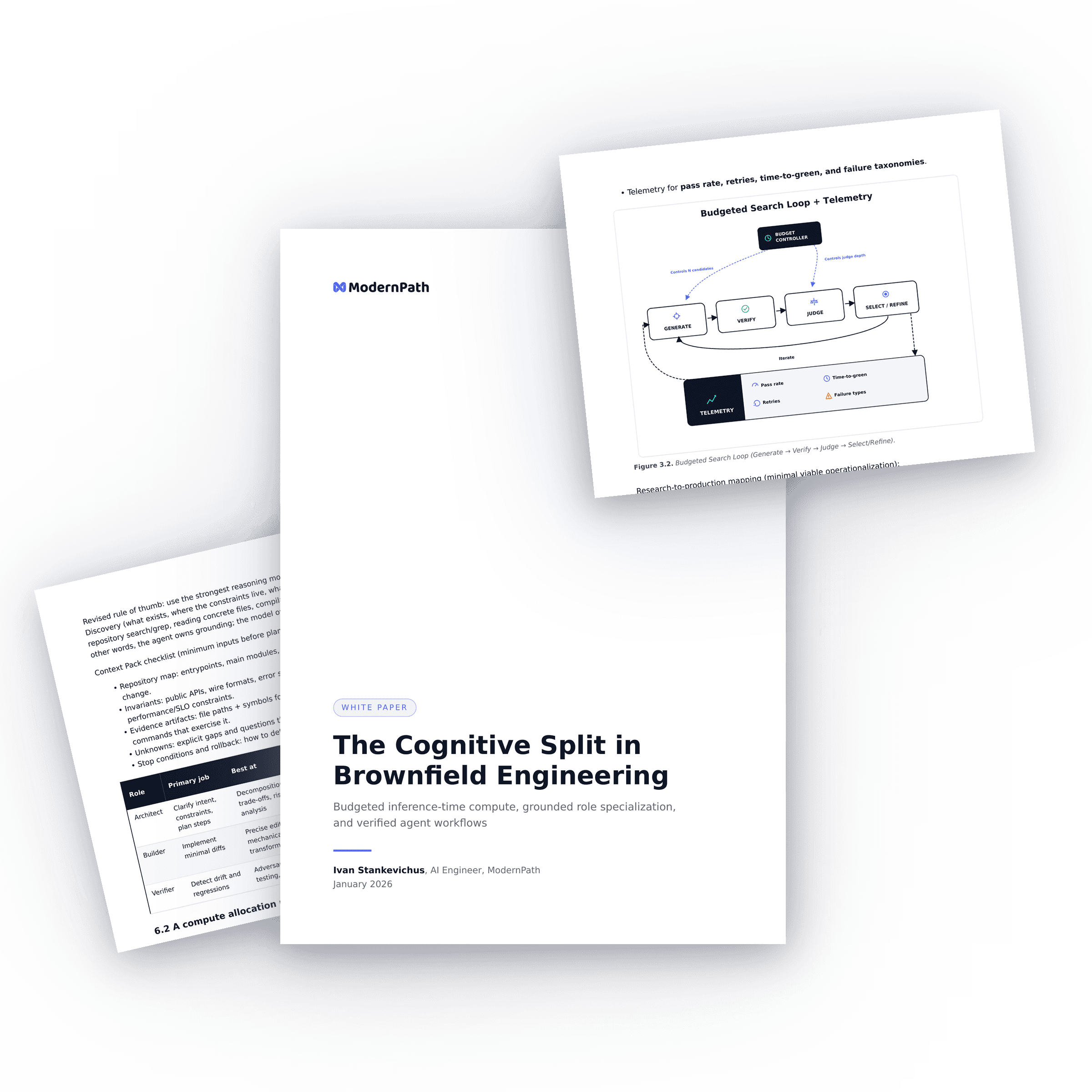Three pages from the whitepaper The Cognitive Split in Brownfield Engineering: the title page, a page showing the Budgeted Search Loop diagram, and a page showing the role and compute-allocation table.