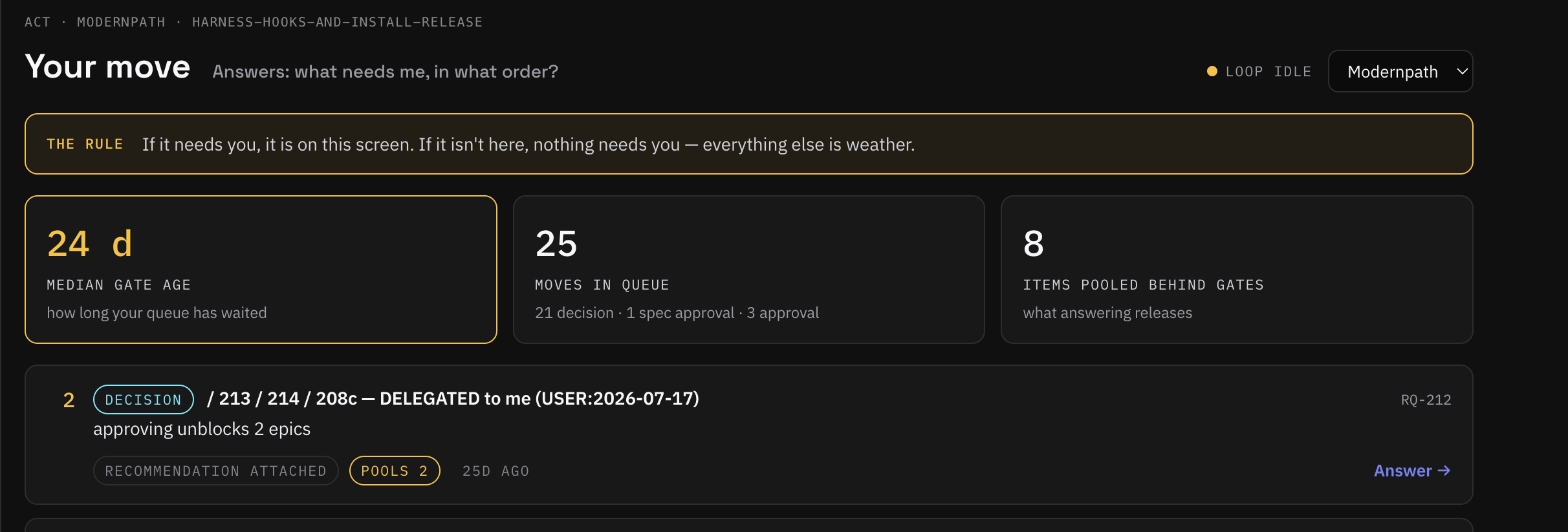 Mission Control, Act view. 'Your move': a queue of decisions with median gate age, moves in queue, items pooled behind gates, and per-decision context showing what approving unblocks.